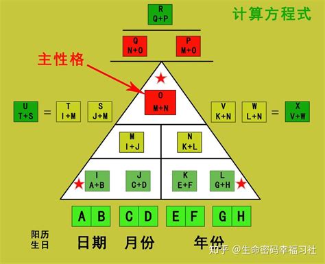 生命密碼數字解說